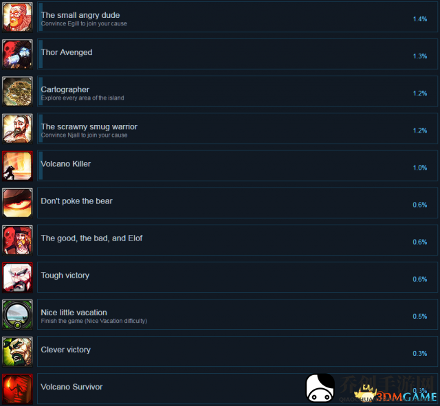 死在文兰Steam全成就列表一览