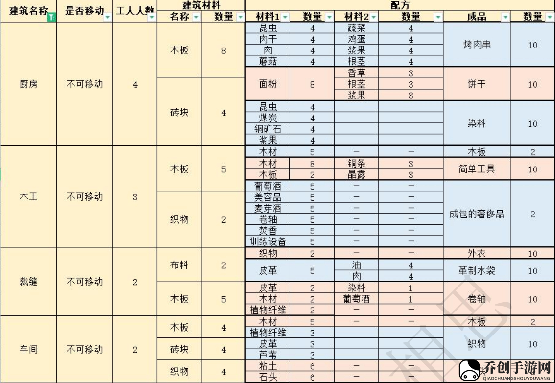 风暴之城什么建筑比较好用