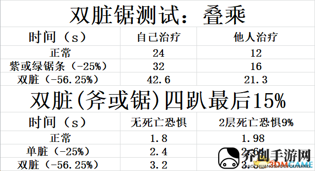 黎明杀机附加品搭配套路玩法