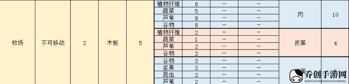 风暴之城什么建筑比较好用