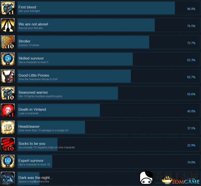 死在文兰Steam全成就列表一览