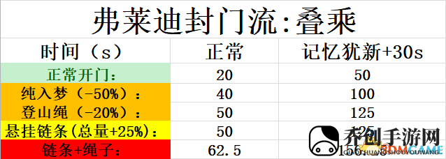 黎明杀机附加品搭配套路玩法