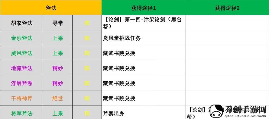 江湖十一所有斧法怎么获得