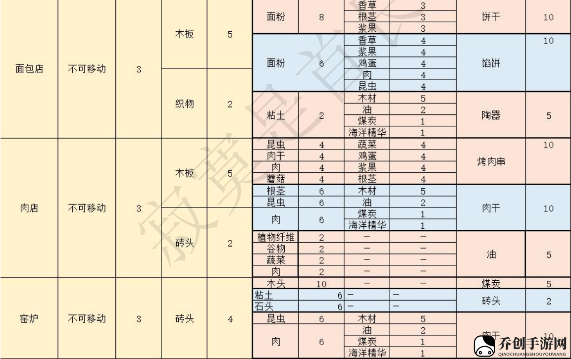 风暴之城什么建筑比较好用
