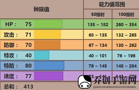 阿罗拉拉达配招