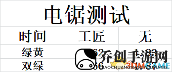黎明杀机附加品搭配套路玩法