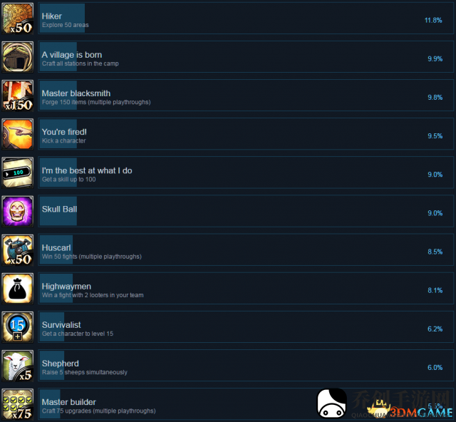 死在文兰Steam全成就列表一览