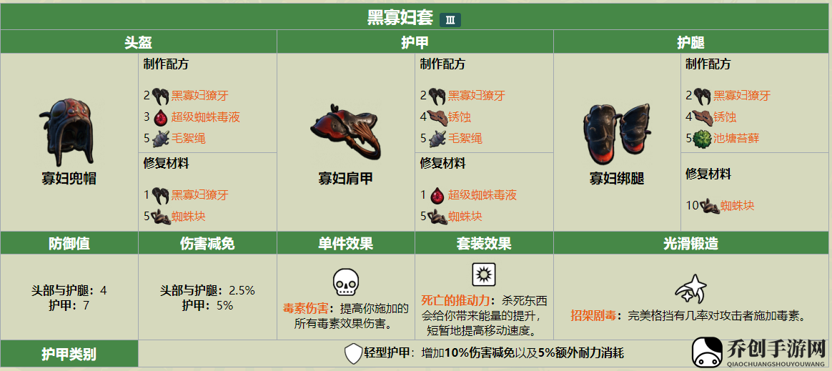 Grounded黑寡妇套包含了哪些
