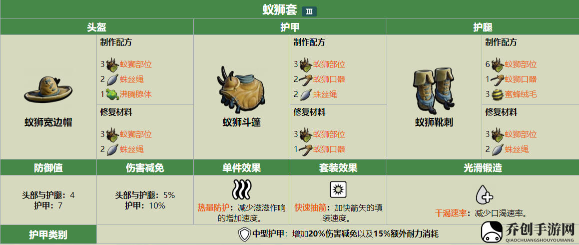 Grounded蚁狮套包含了什么