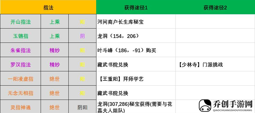 江湖十一所有指法怎么获得