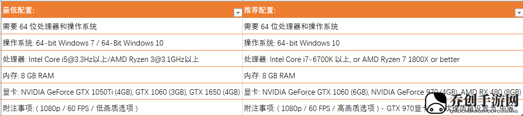 毁灭战士永恒配置要求一览 最低只需1050Ti