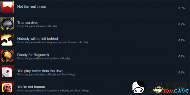死在文兰Steam全成就列表一览