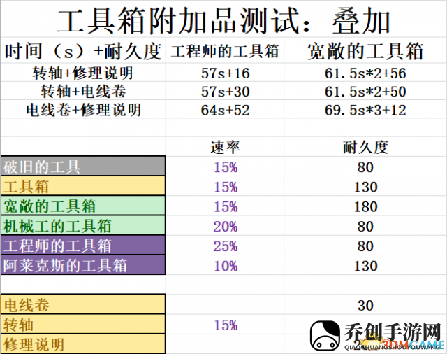 黎明杀机附加品搭配套路玩法