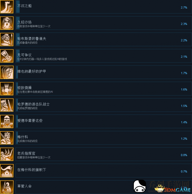 先祖遗产全成就及达成条件一览