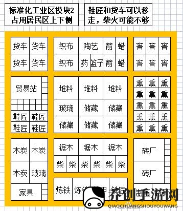 最远的边陲工业区怎么布局规划