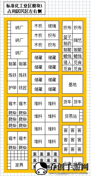 最远的边陲工业区怎么布局规划