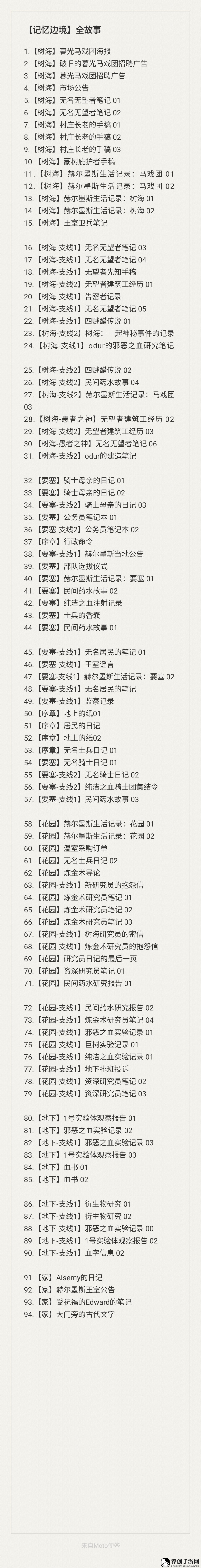 Thymesia记忆边境游戏有什么故事